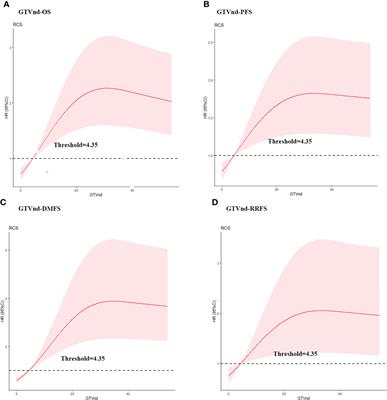 Prognostic values of the gross volume of metastatic lymph nodes in patients with esophageal squamous cell carcinoma treated with definitive concurrent chemoradiotherapy
